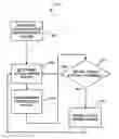 Fig. 01 - Apparatus, system and method for adjusting a set of actual power states according to a function depending on a set of desired power states