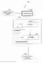 Fig. 01 - Method and apparatus to vectorize multiple input instructions