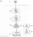 Fig. 01 - Method of remotely managing a firewall