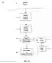 Fig. 07 - Method of remotely managing a firewall
