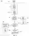 Fig. 10 - Method of remotely managing a firewall