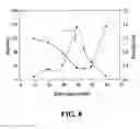 Fig. 09 - Pervaporation composite membranes