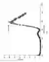 Fig. 12 - Methods and apparatus for determining endpoint in a plasma processing system