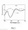 Fig. 02 - High integrity protective coatings