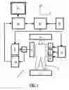 Fig. 02 - Magnetic resonance method and device