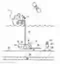 Fig. 01 - Electromagnetic surveying