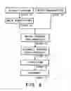Fig. 04 - Exposure apparatus and method of cleaning optical element of the same