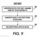 Fig. 09 - Interface converter for image processing systems