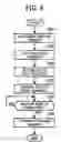 Fig. 07 - Card type memory, image forming apparatus, and starting method therefor