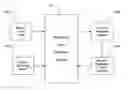 Fig. 01 - Selecting rendering intents