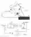 Fig. 02 - Stabilization of closed loop operation of a torsional hinged device