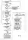 Fig. 09 - Storing data to magnetic tape both to one set of tracks and in the same operation rewritten to another set of tracks