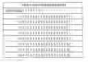 Fig. 01 - Pilot signals for synchronization and/or channel estimation