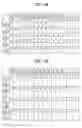 Fig. 15 - Pilot signals for synchronization and/or channel estimation