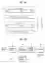 Fig. 16 - Pilot signals for synchronization and/or channel estimation