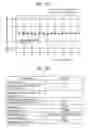 Fig. 23 - Pilot signals for synchronization and/or channel estimation