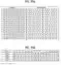 Fig. 29 - Pilot signals for synchronization and/or channel estimation