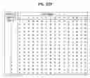 Fig. 32 - Pilot signals for synchronization and/or channel estimation