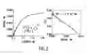 Fig. 03 - Stilbene derivatives and their use for binding and imaging amyloid plaques