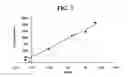 Fig. 04 - Formulations of sumatriptan for absorption across biological membranes, and methods of making and using the same