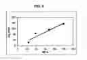 Fig. 06 - Formulations of sumatriptan for absorption across biological membranes, and methods of making and using the same