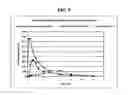 Fig. 09 - Formulations of sumatriptan for absorption across biological membranes, and methods of making and using the same