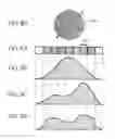 Fig. 08 - Write-once-read-many optical recording media and process for recording and reproducing information on the media