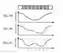 Fig. 09 - Write-once-read-many optical recording media and process for recording and reproducing information on the media