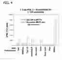 Fig. 05 - Processes for directionally ligating double stranded nucleic acids