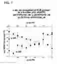 Fig. 08 - Processes for directionally ligating double stranded nucleic acids