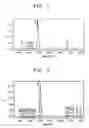 Fig. 02 - Process of purifying vancomycin hydrochloride