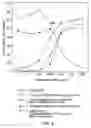 Fig. 06 - Methods for preparing highly active april ligand polypeptides