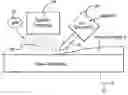 Fig. 01 - Method of making scratch resistant coated glass article including layer(s) resistant to fluoride-based etchant(s)