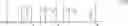 Fig. 13 - Copolymers containing indan moieties and blends thereof