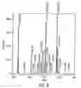 Fig. 09 - Films comprising isotactic propylene copolymers