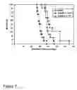 Fig. 10 - Modified sodium iodide symporter proteins and genes for imaging and cancer therapy