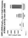 Fig. 13 - Modified sodium iodide symporter proteins and genes for imaging and cancer therapy