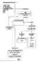 Fig. 02 - Method of separating and converting hydrocarbon composites and polymer materials