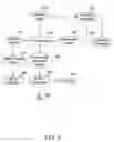 Fig. 07 - Process for conversion of organic, waste, or low-value materials into useful products