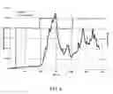 Fig. 13 - Devices, methods, and kits for non-invasive glucose measurement