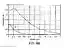 Fig. 64 - Methods and products for producing lattices of EMR-treated islets in tissues, and uses therefor