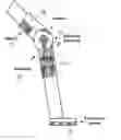 Fig. 01 - Active muscle assistance and resistance device and method