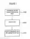 Fig. 02 - Method and device for providing cards to be applied to a carrier
