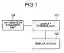 Fig. 02 - Method and apparatus for displaying information for vehicle, and computer product