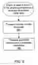 Fig. 11 - Implementing a model on programmable hardware