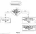Fig. 12 - Implementing a model on programmable hardware