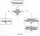 Fig. 14 - Implementing a model on programmable hardware