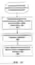 Fig. 15 - Implementing a model on programmable hardware