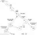 Fig. 19 - Implementing a model on programmable hardware