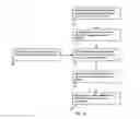 Fig. 07 - Archiving of surveillance data